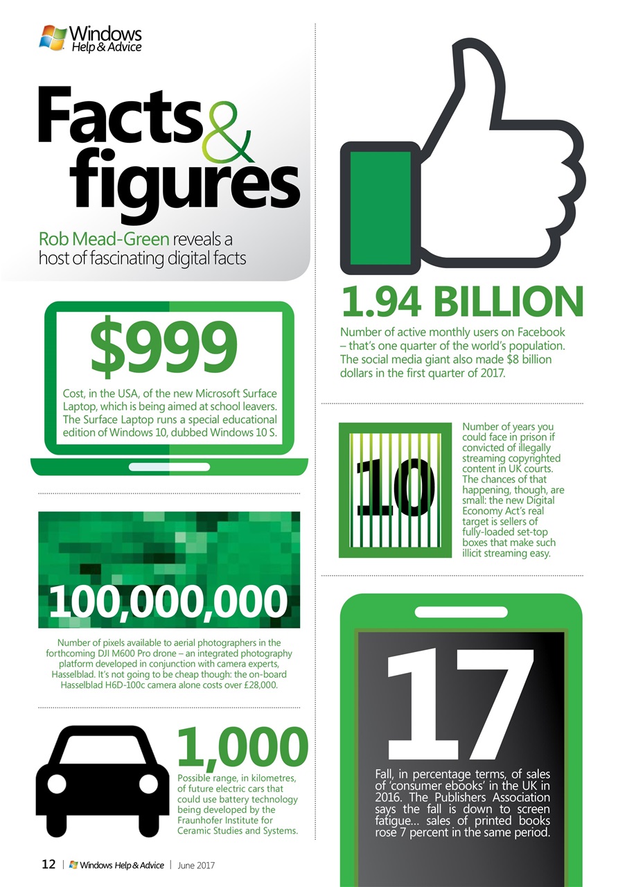 Windows Help & Advice Preview Pages