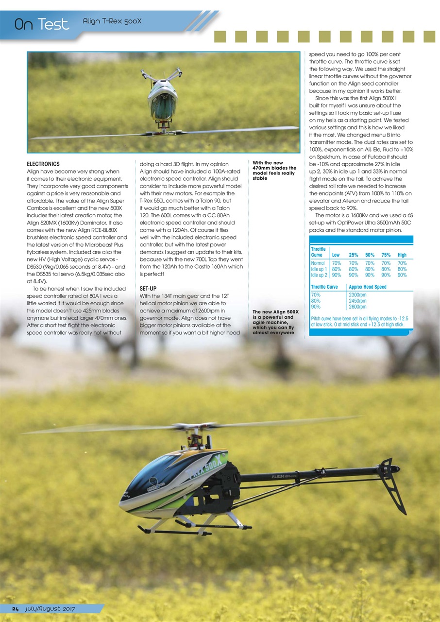 Radio Control Rotor World Preview Pages