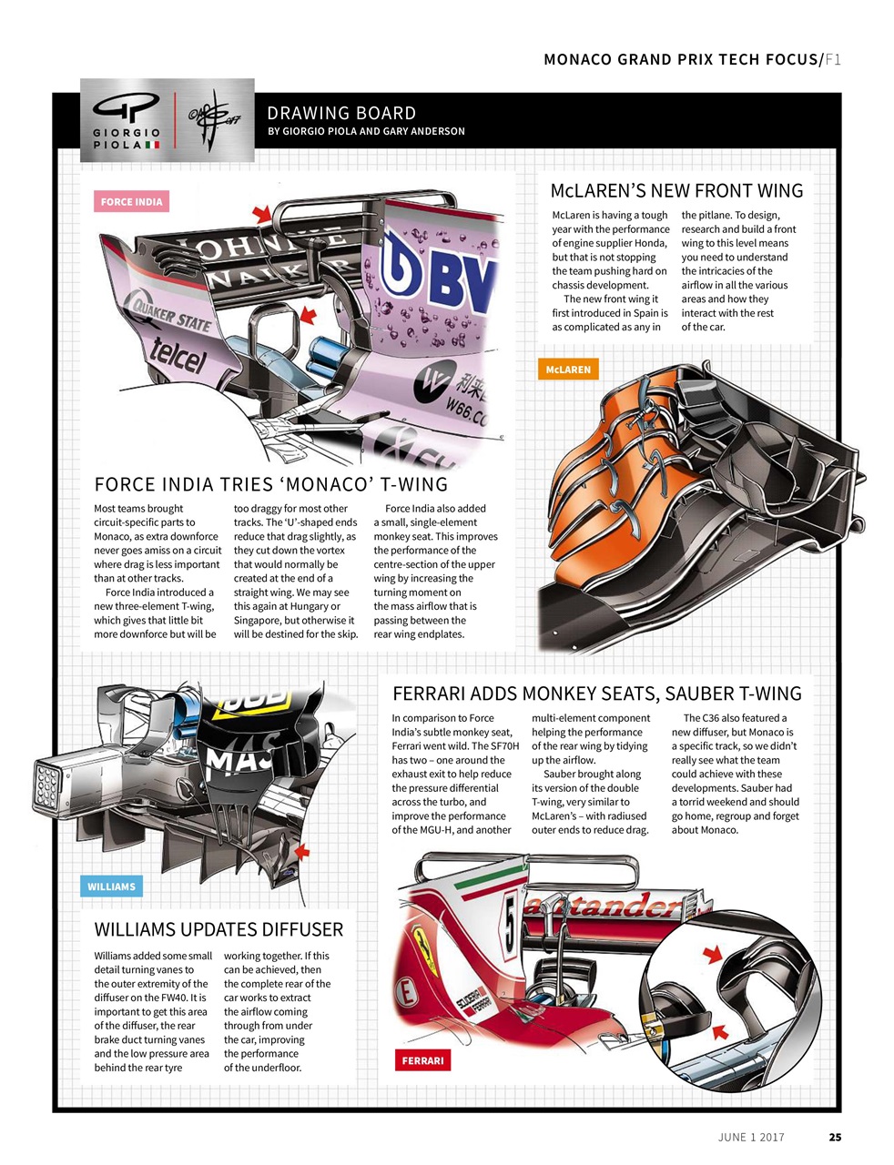 Autosport Preview Pages