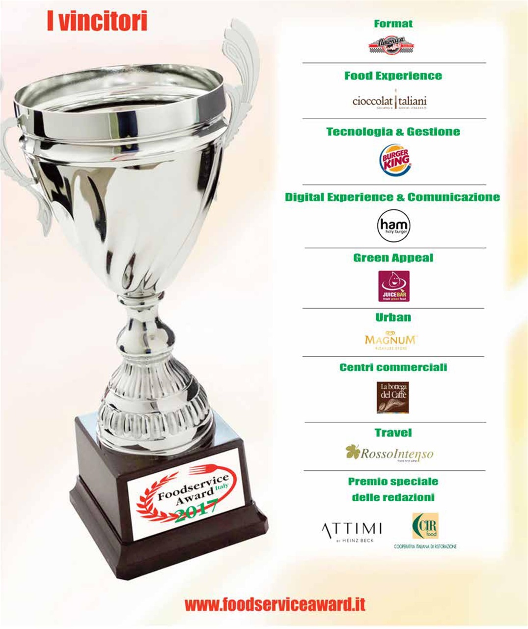 Retail&food Preview Pages