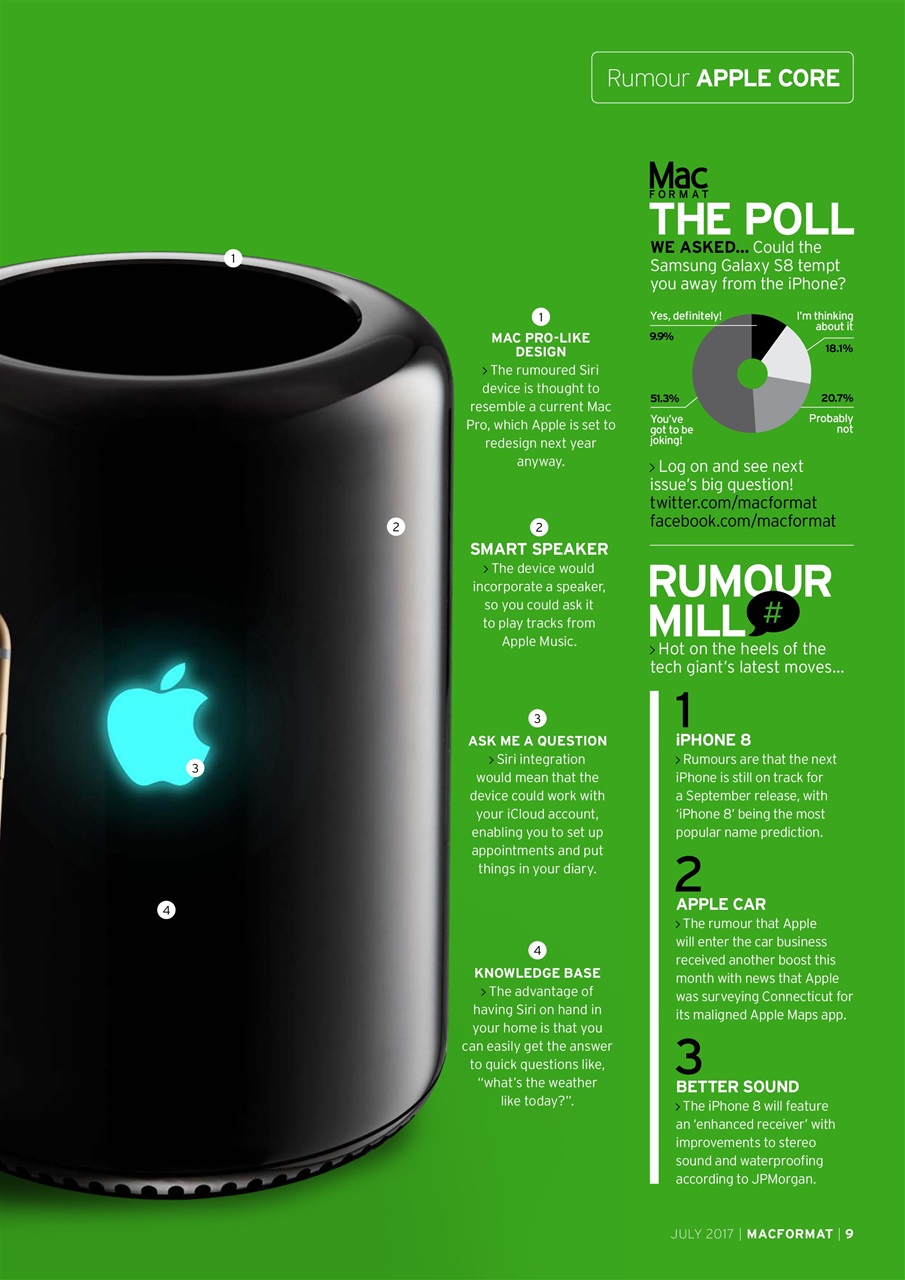 MacFormat Preview Pages