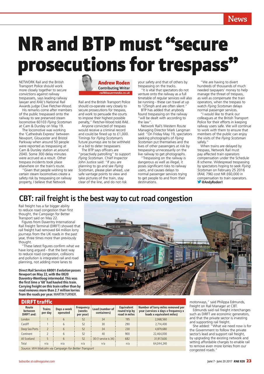 Rail Preview Pages