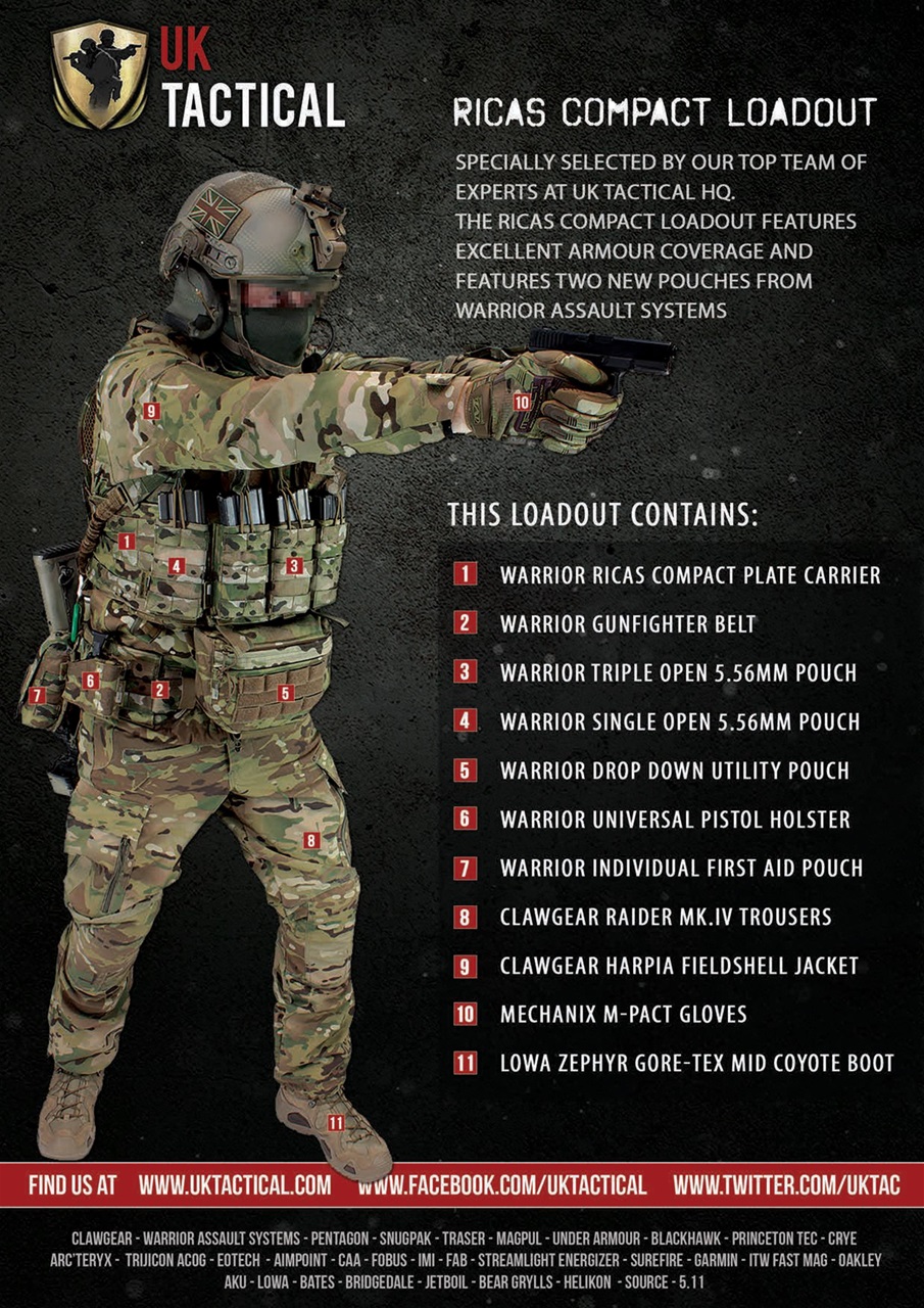 Airsoft International Preview Pages