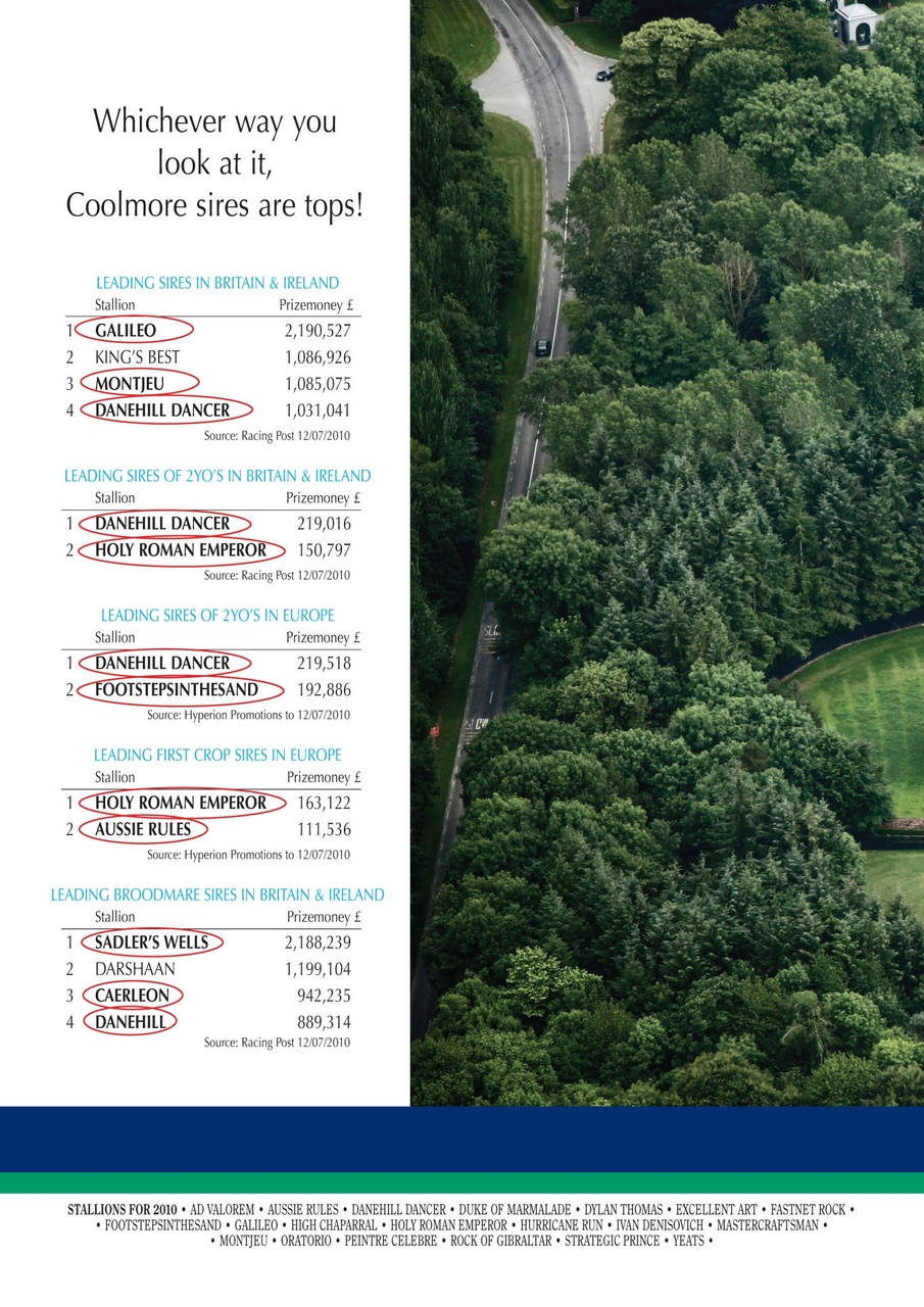 The Owner Breeder Preview Pages