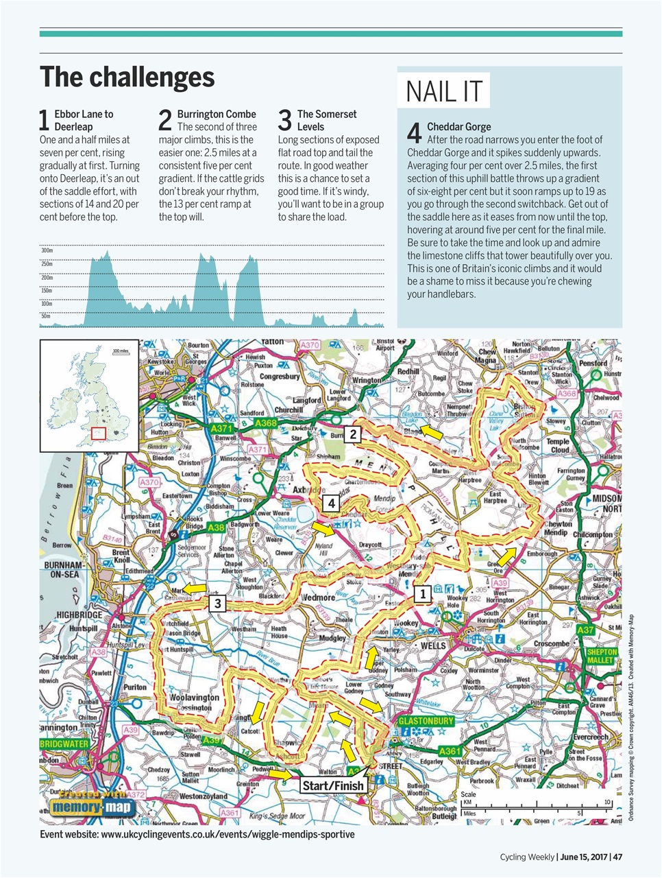 Cycling Weekly Preview Pages