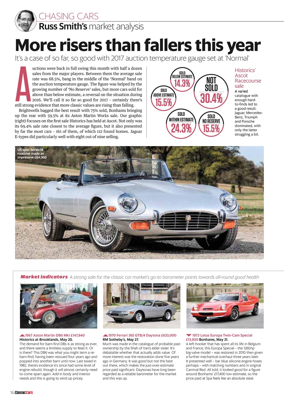 Classic Cars Preview Pages