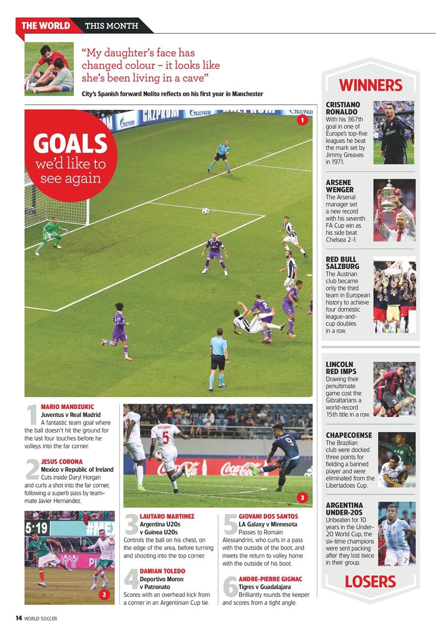 World Soccer Preview Pages