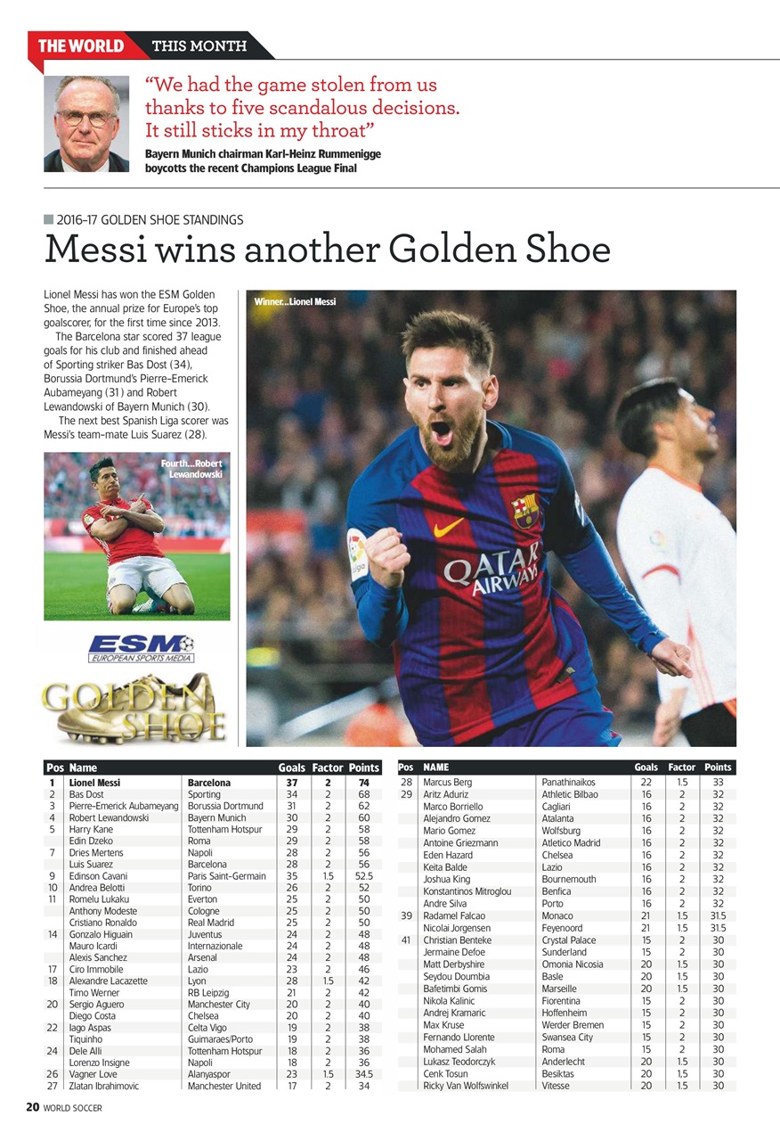 World Soccer Preview Pages