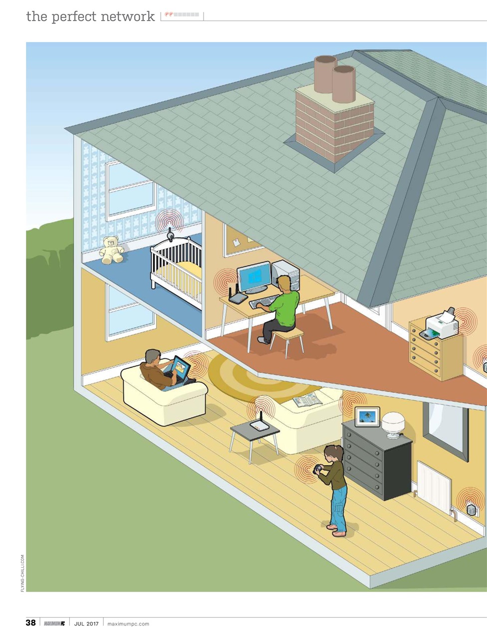 Maximum PC Preview Pages