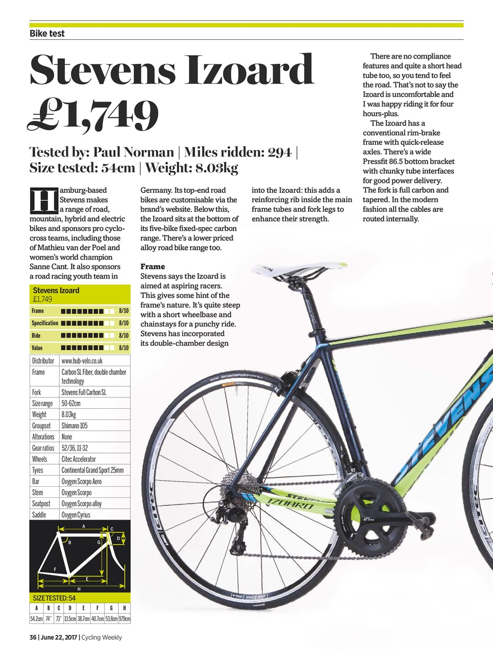 Cycling Weekly Preview Pages
