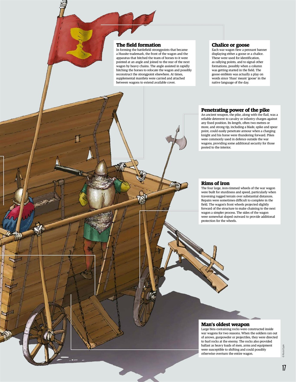 All About History Preview Pages