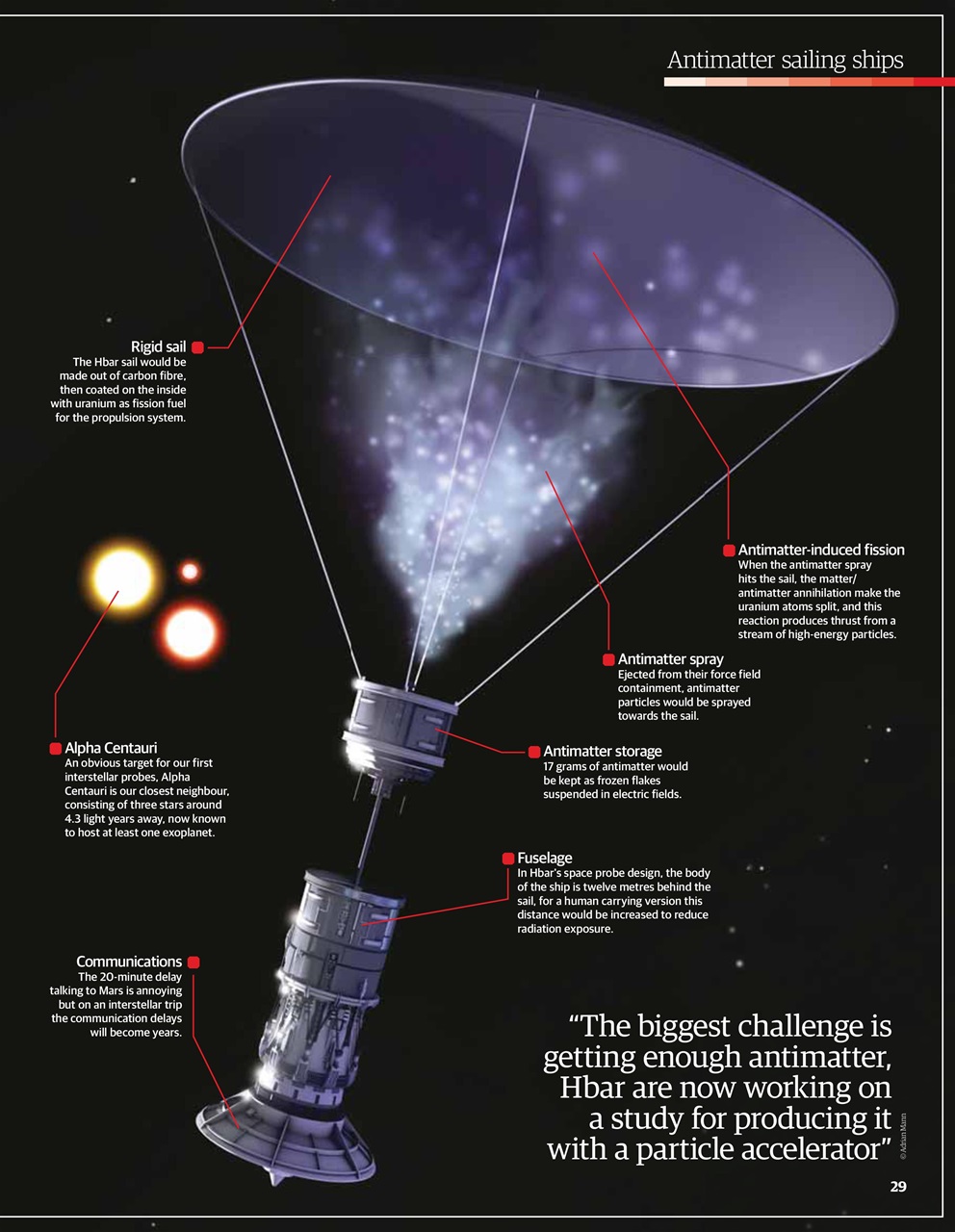 All About Space Preview Pages