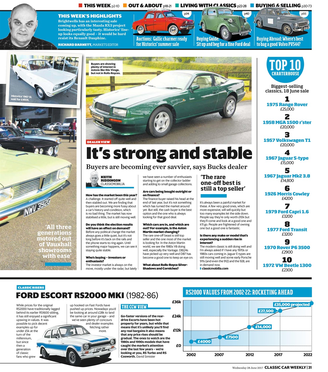 Classic Car Weekly Preview Pages