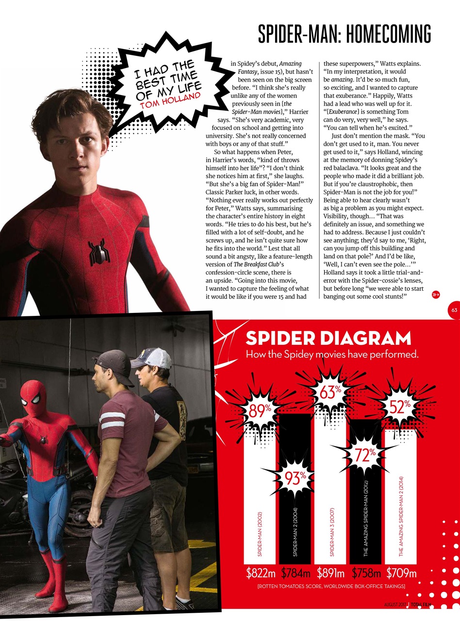 Total Film Preview Pages