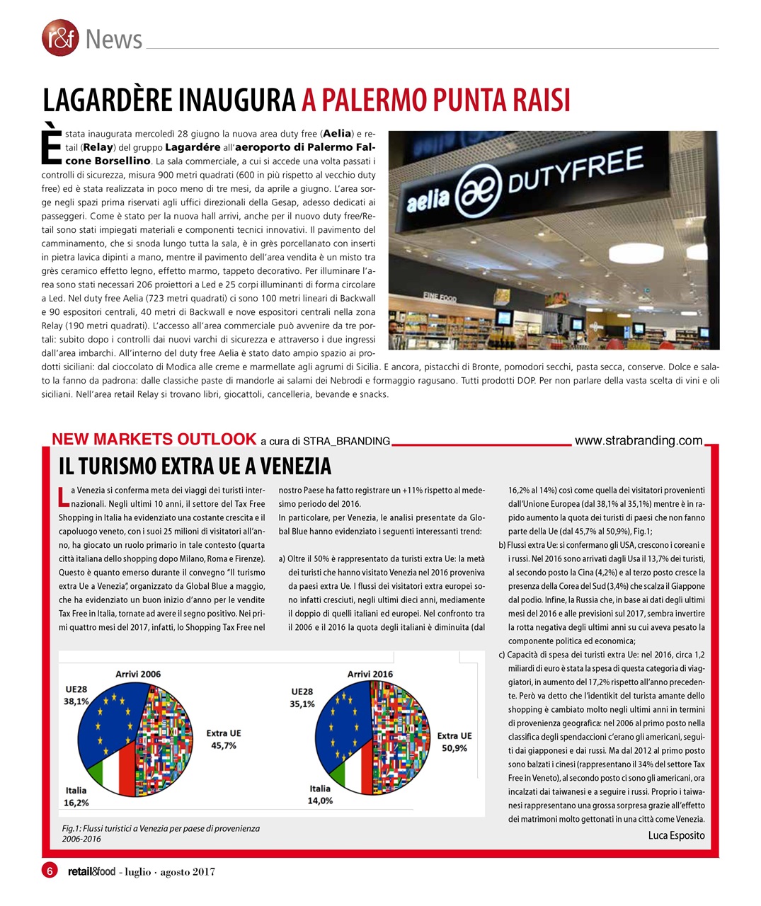 Retail&food Preview Pages