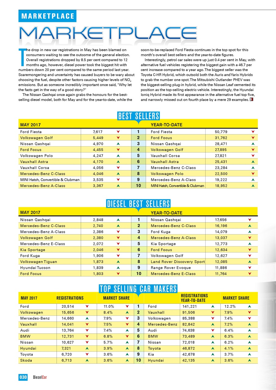 Diesel&EcoCar Magazine Preview Pages