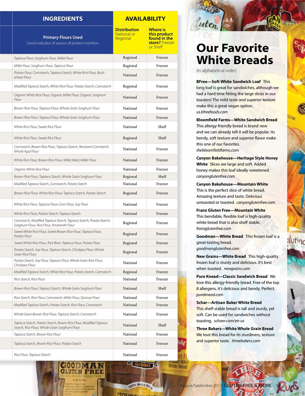 Gluten Free & More Preview Pages