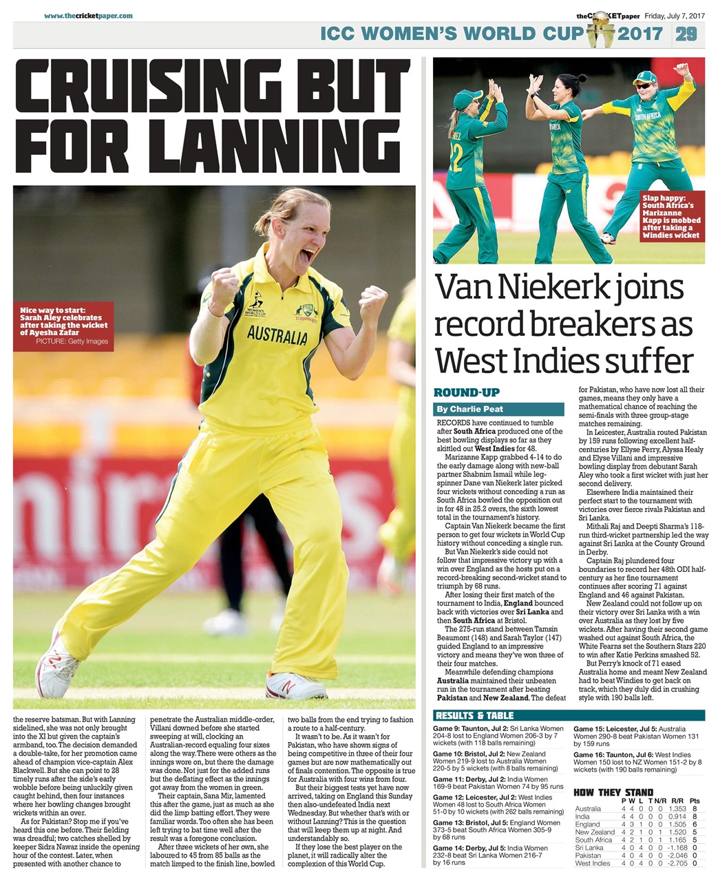 The Cricket Paper Preview Pages