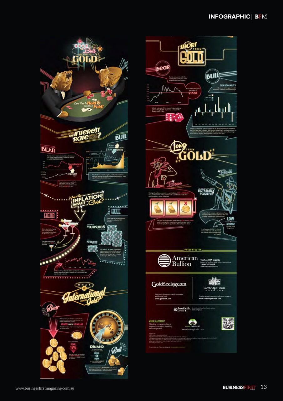 Business First Magazine Preview Pages