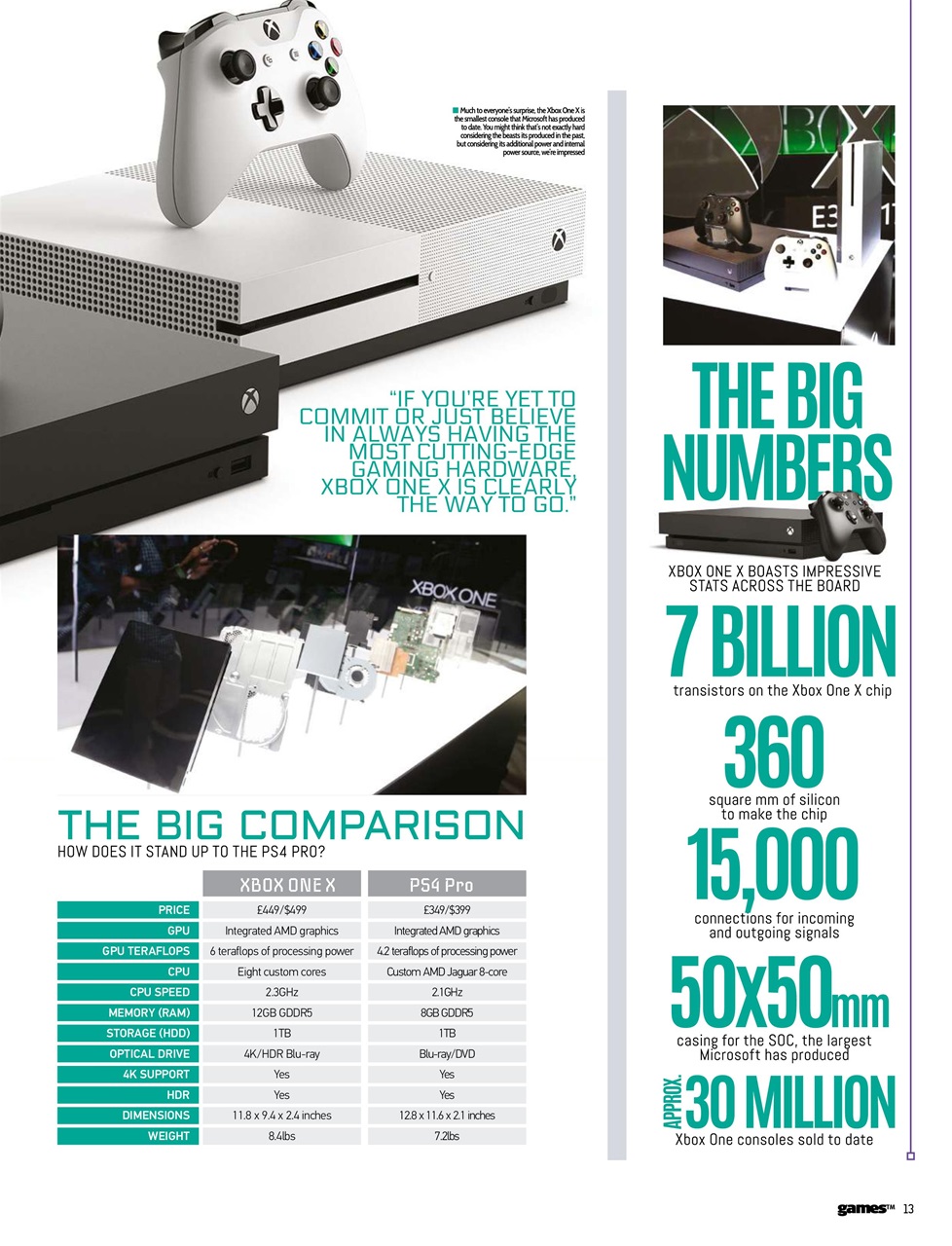 games (TM) Preview Pages