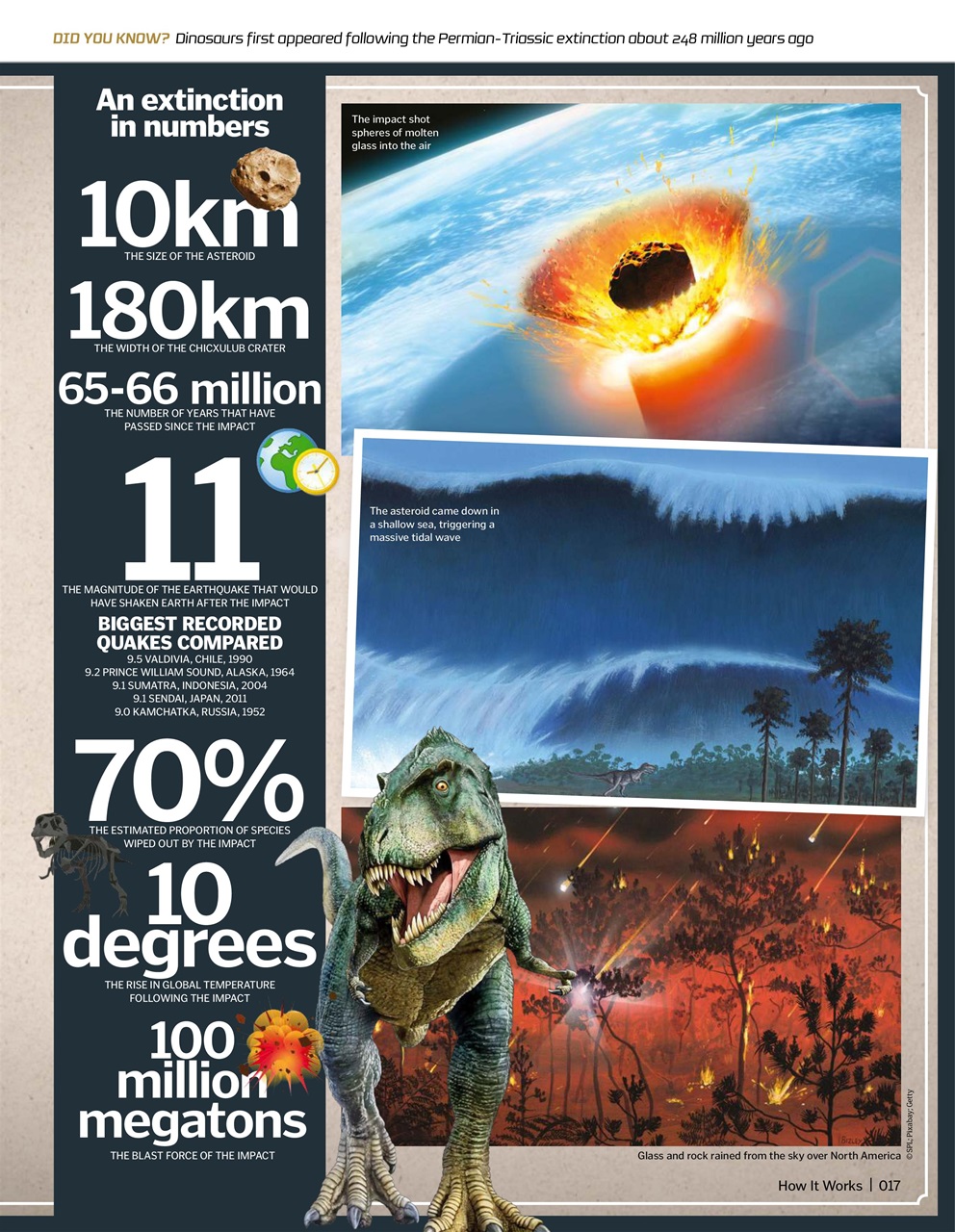 How It Works Preview Pages