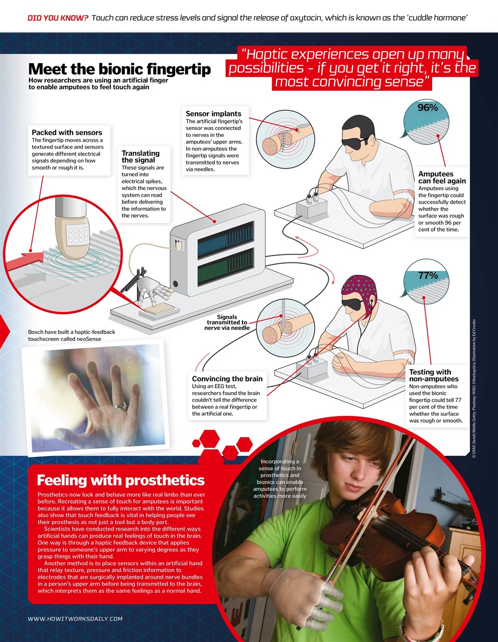 How It Works Preview Pages