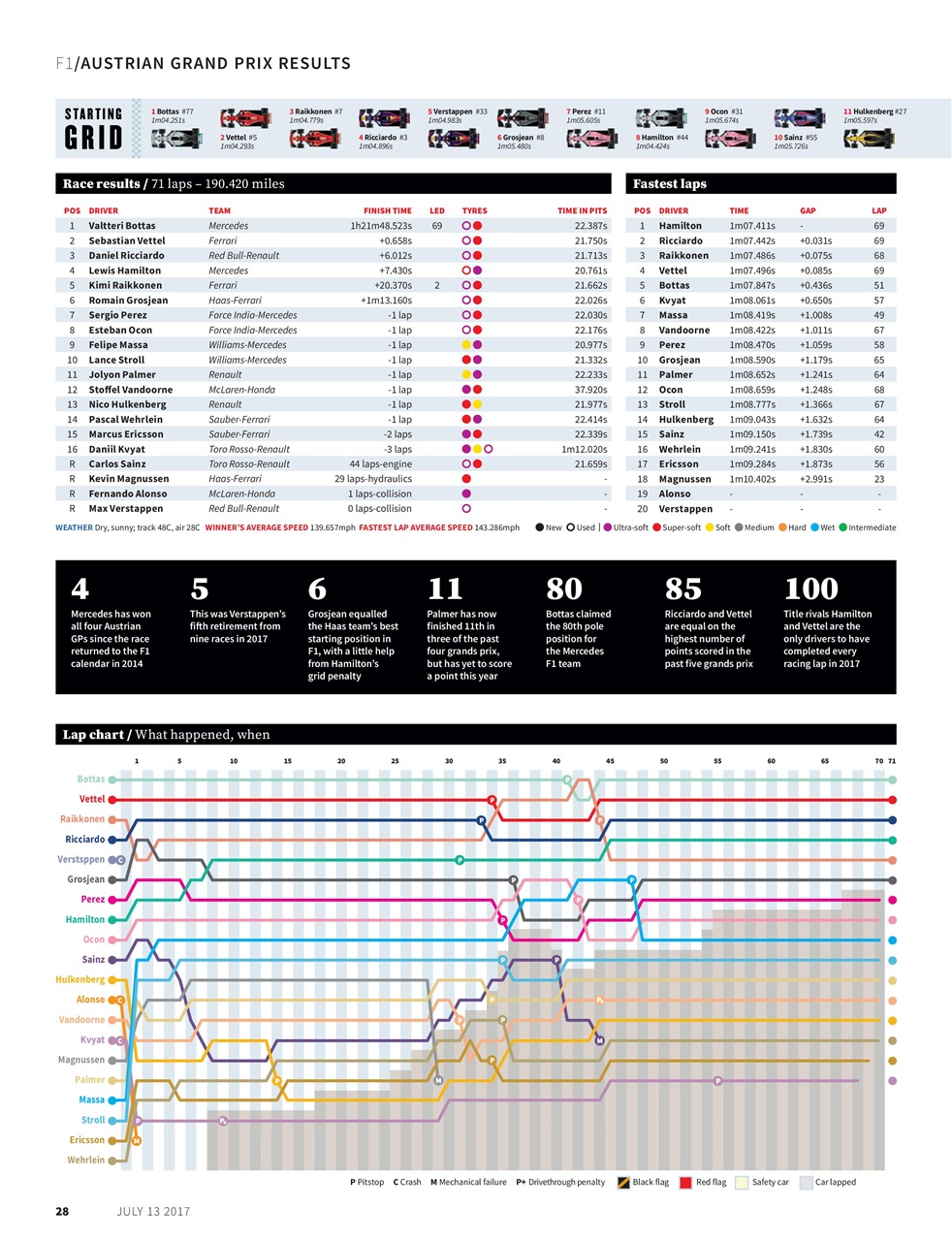 Autosport Preview Pages