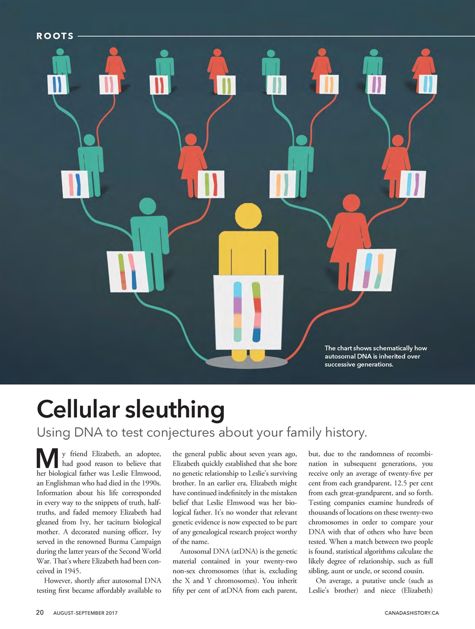 Canada's History Preview Pages