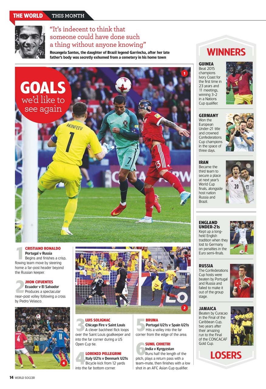 World Soccer Preview Pages