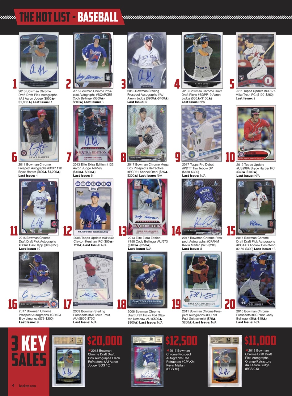 Sports Card Monthly Magazine Preview Pages