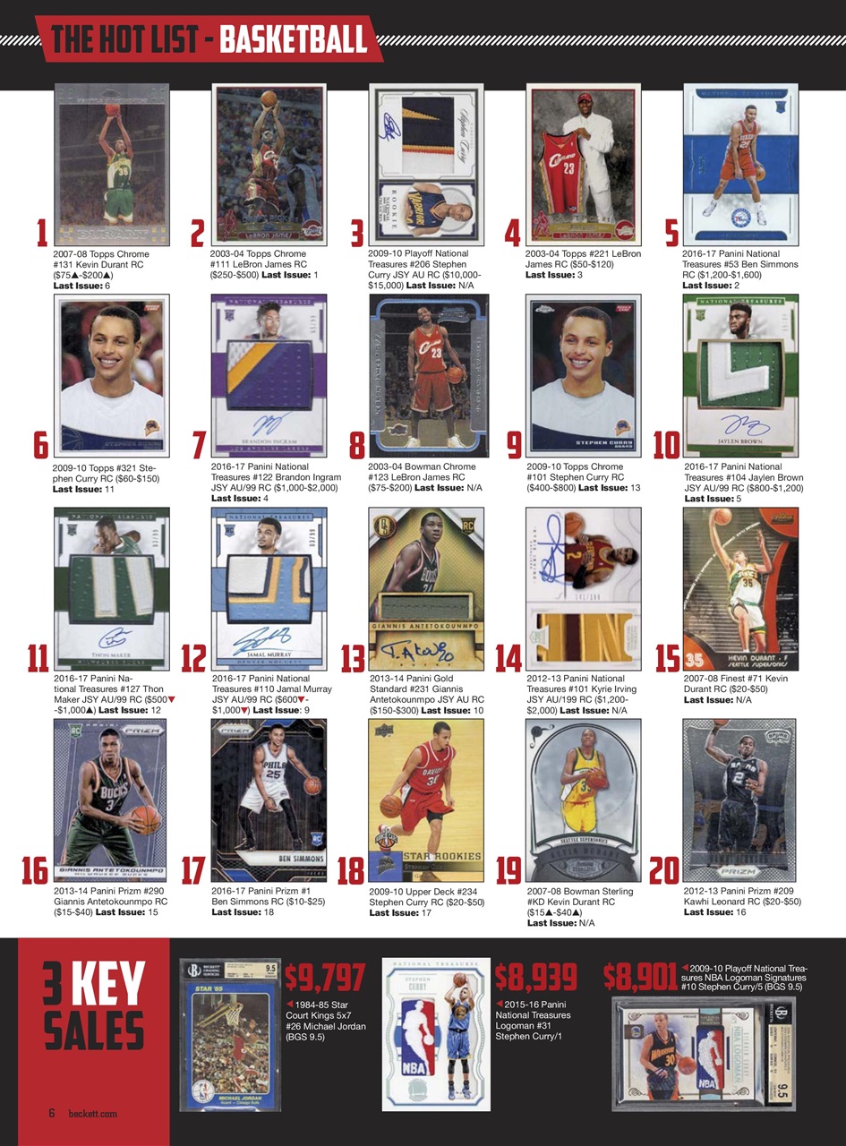 Sports Card Monthly Magazine Preview Pages