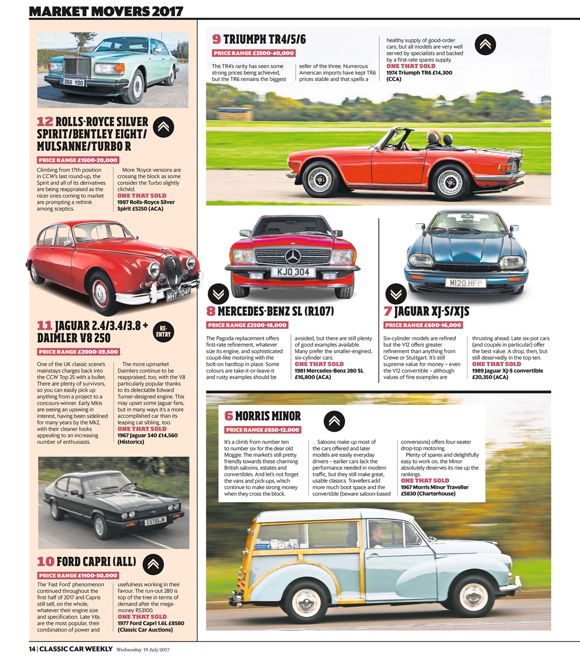 Classic Car Weekly Preview Pages