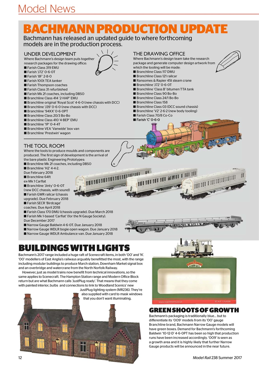 Model Rail Preview Pages