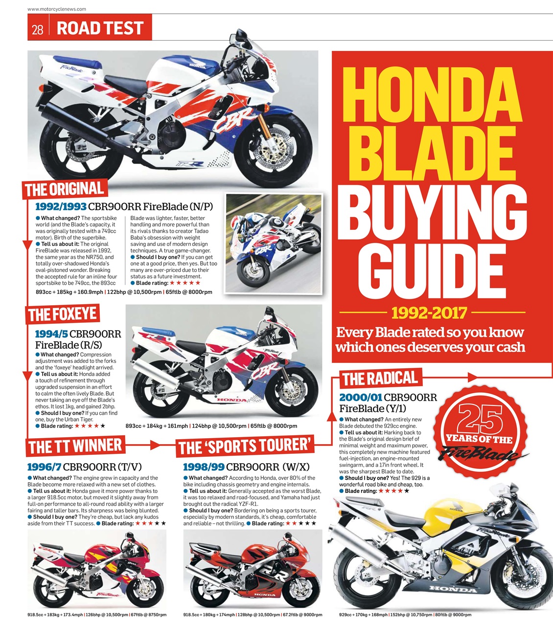 MCN Preview Pages