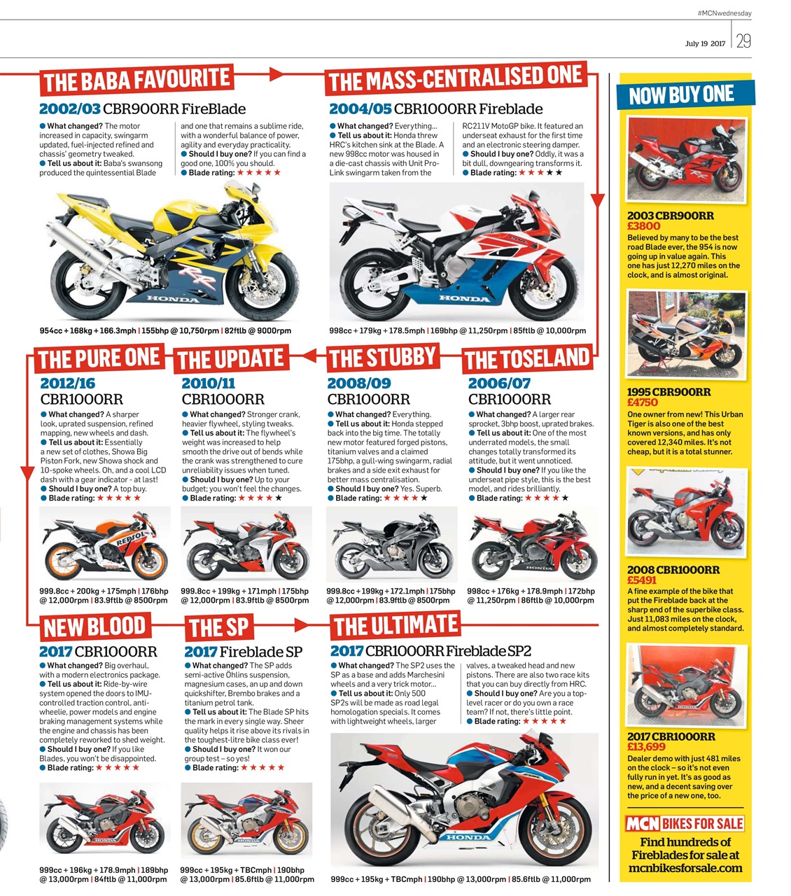 MCN Preview Pages