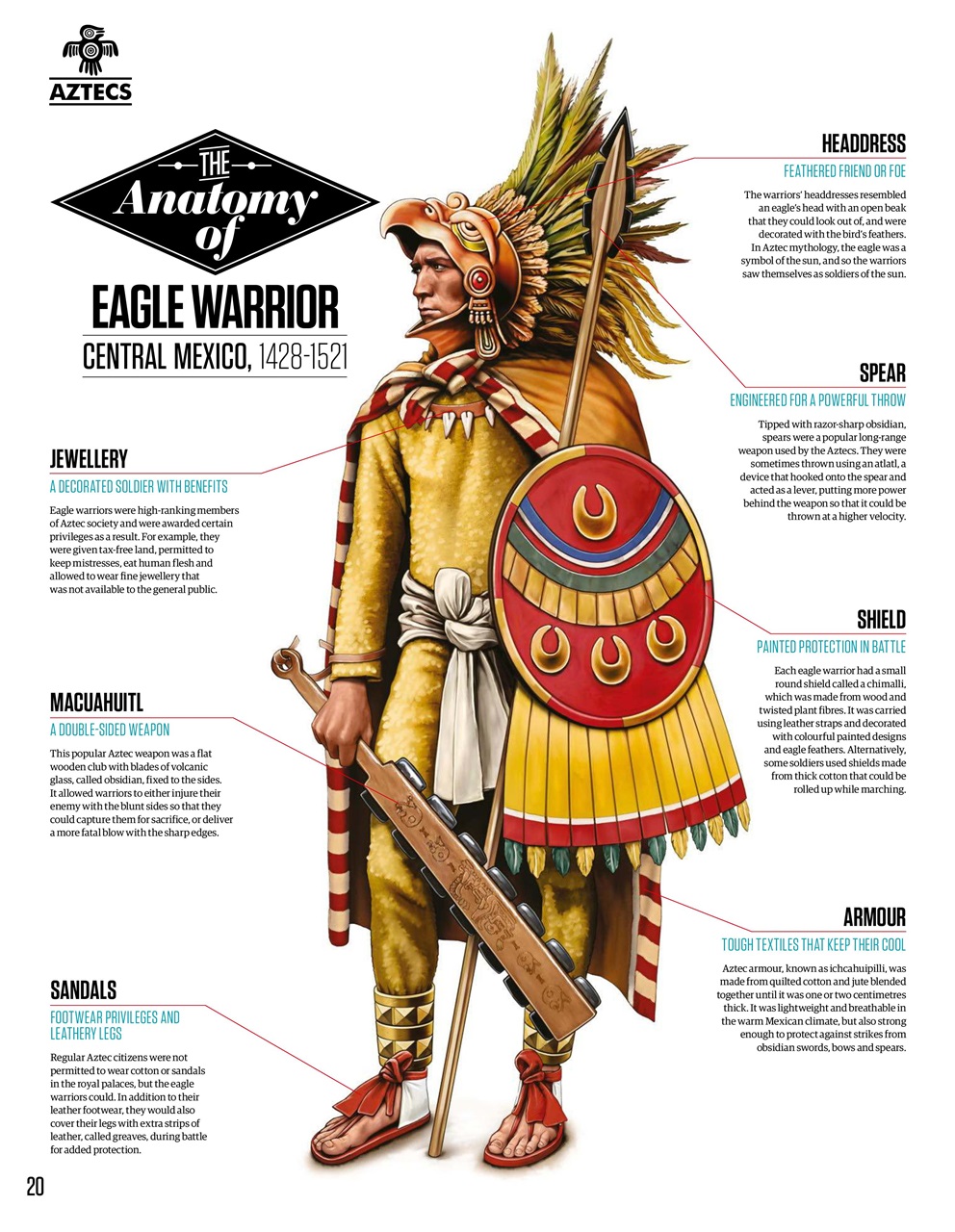 All About History Preview Pages