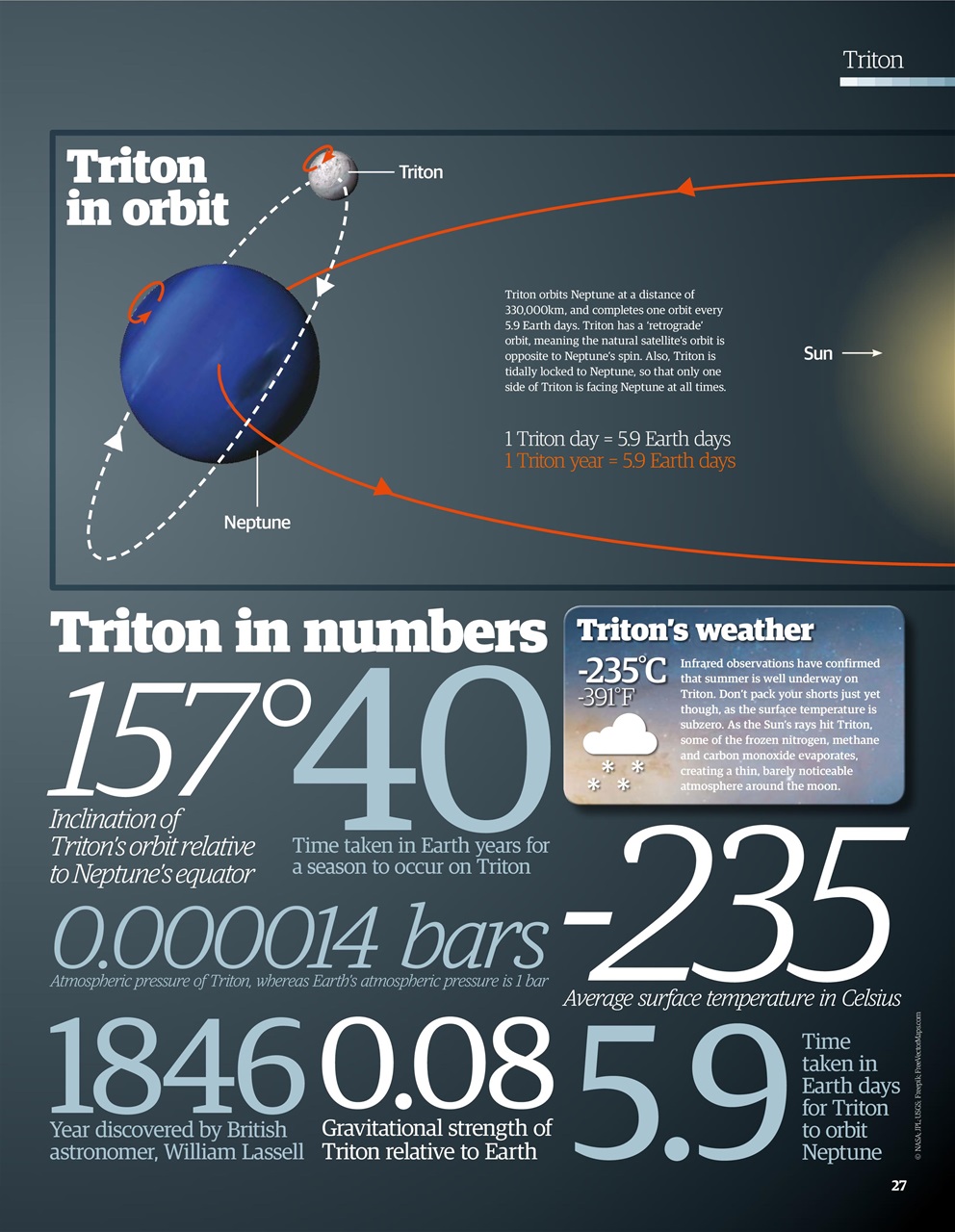 All About Space Preview Pages