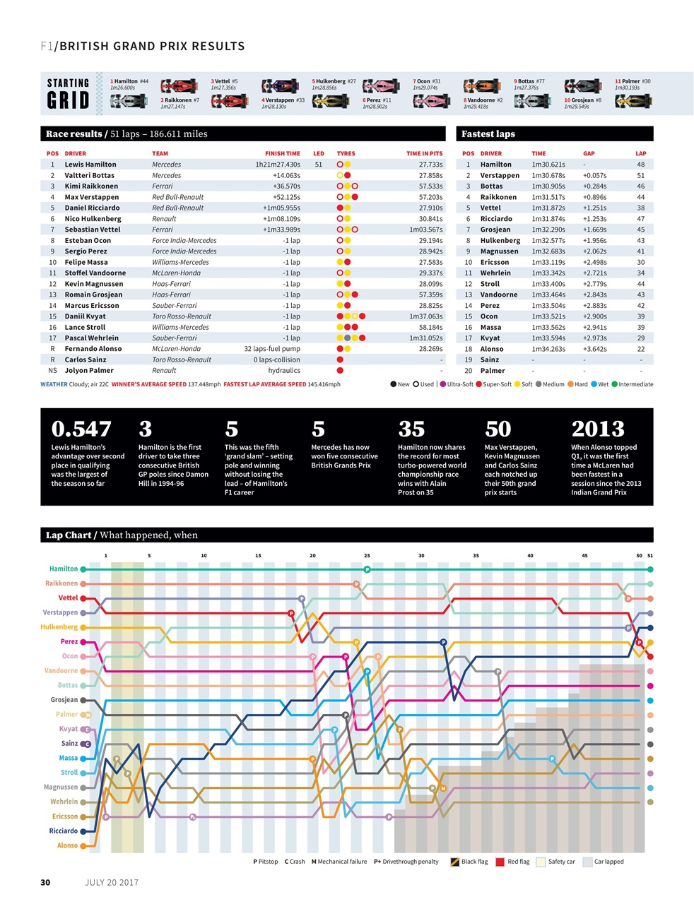 Autosport Preview Pages