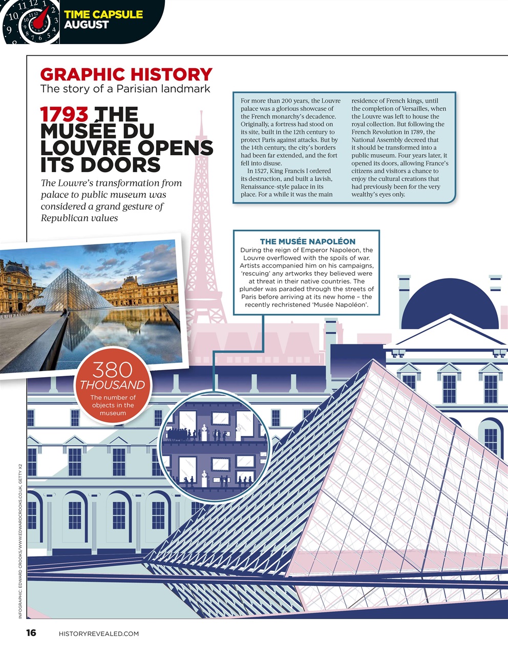 BBC History Revealed Magazine Preview Pages