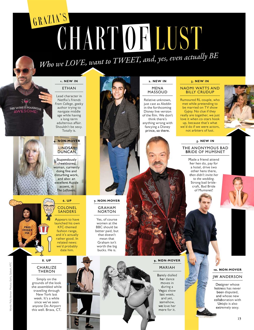 Grazia Preview Pages