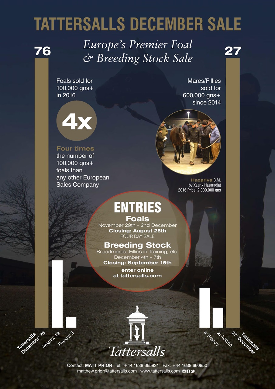 The Owner Breeder Preview Pages
