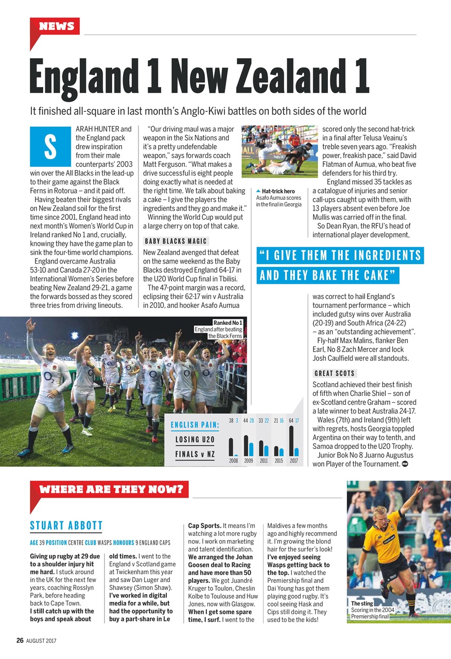 Rugby World Preview Pages