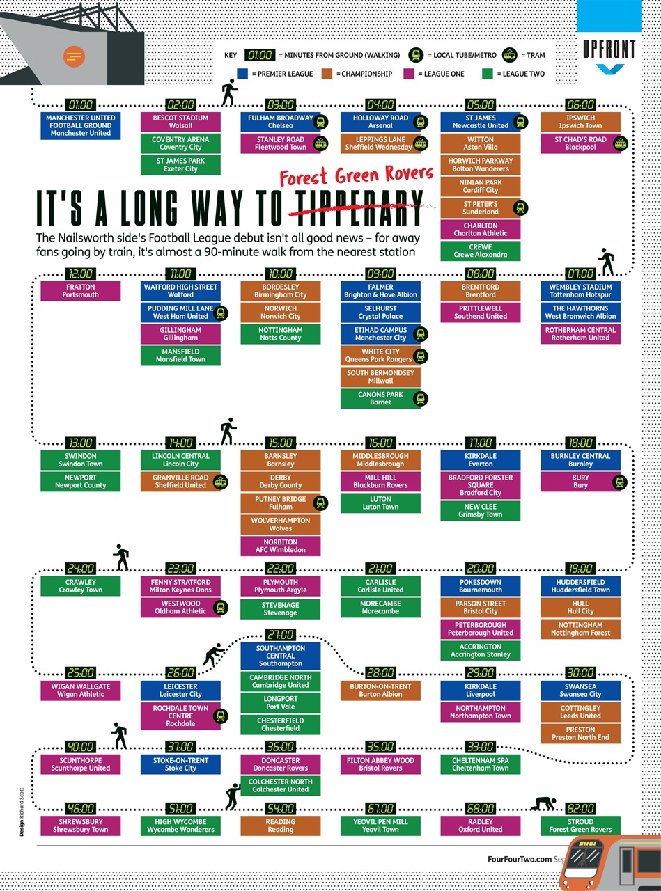 FourFourTwo Preview Pages