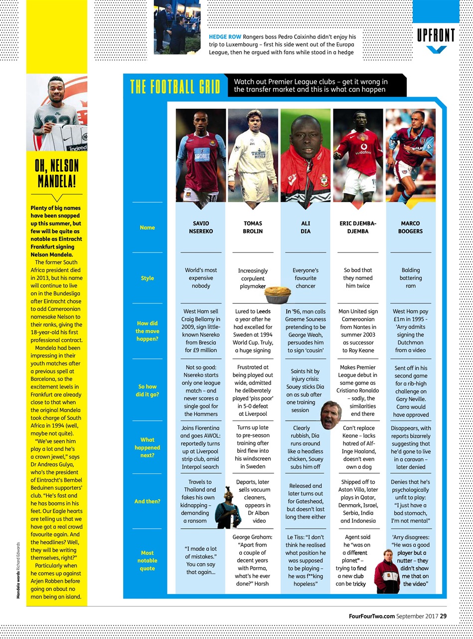 FourFourTwo Preview Pages