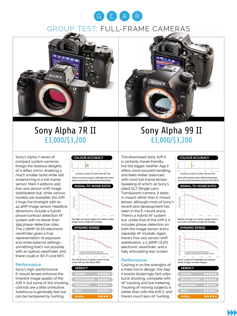 Photography Week Preview Pages
