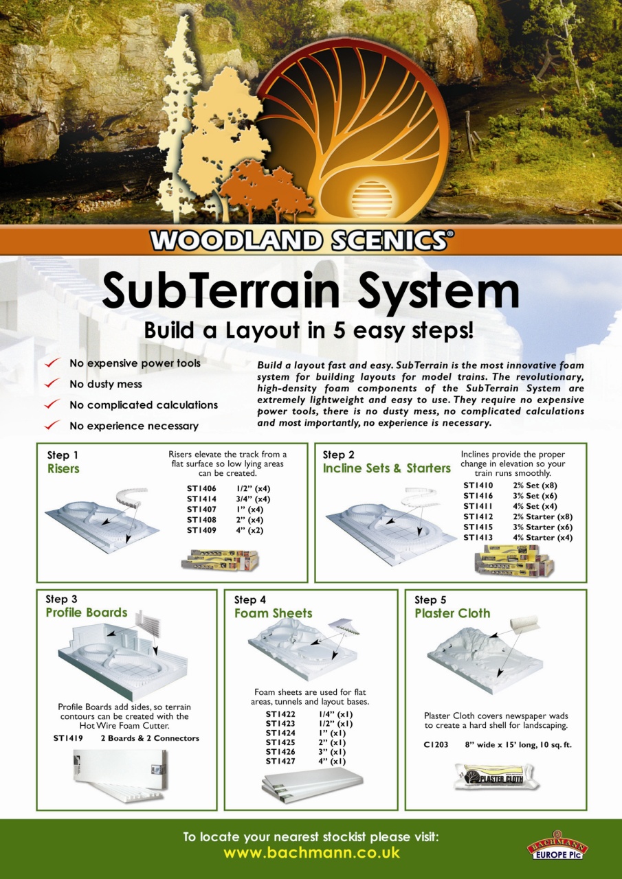 British Railway Modelling (BRM) Preview Pages