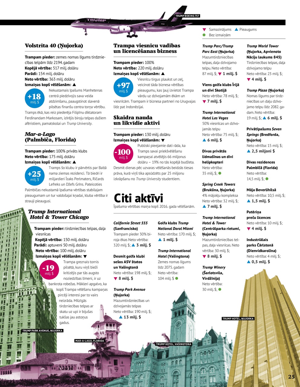 Forbes Latvia Preview Pages