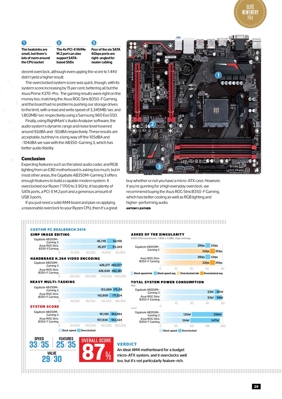 Custom PC UK Preview Pages