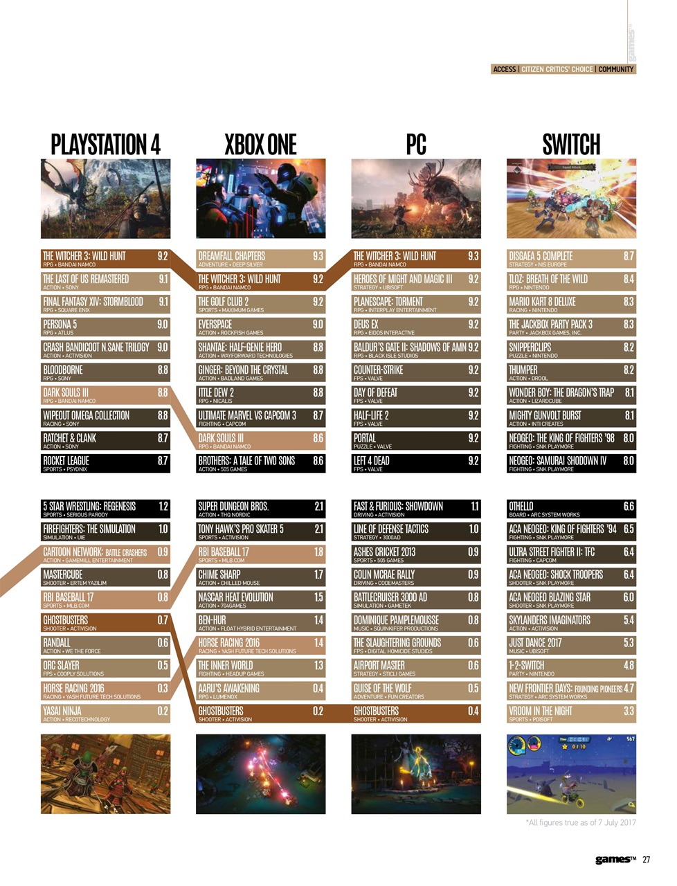games (TM) Preview Pages