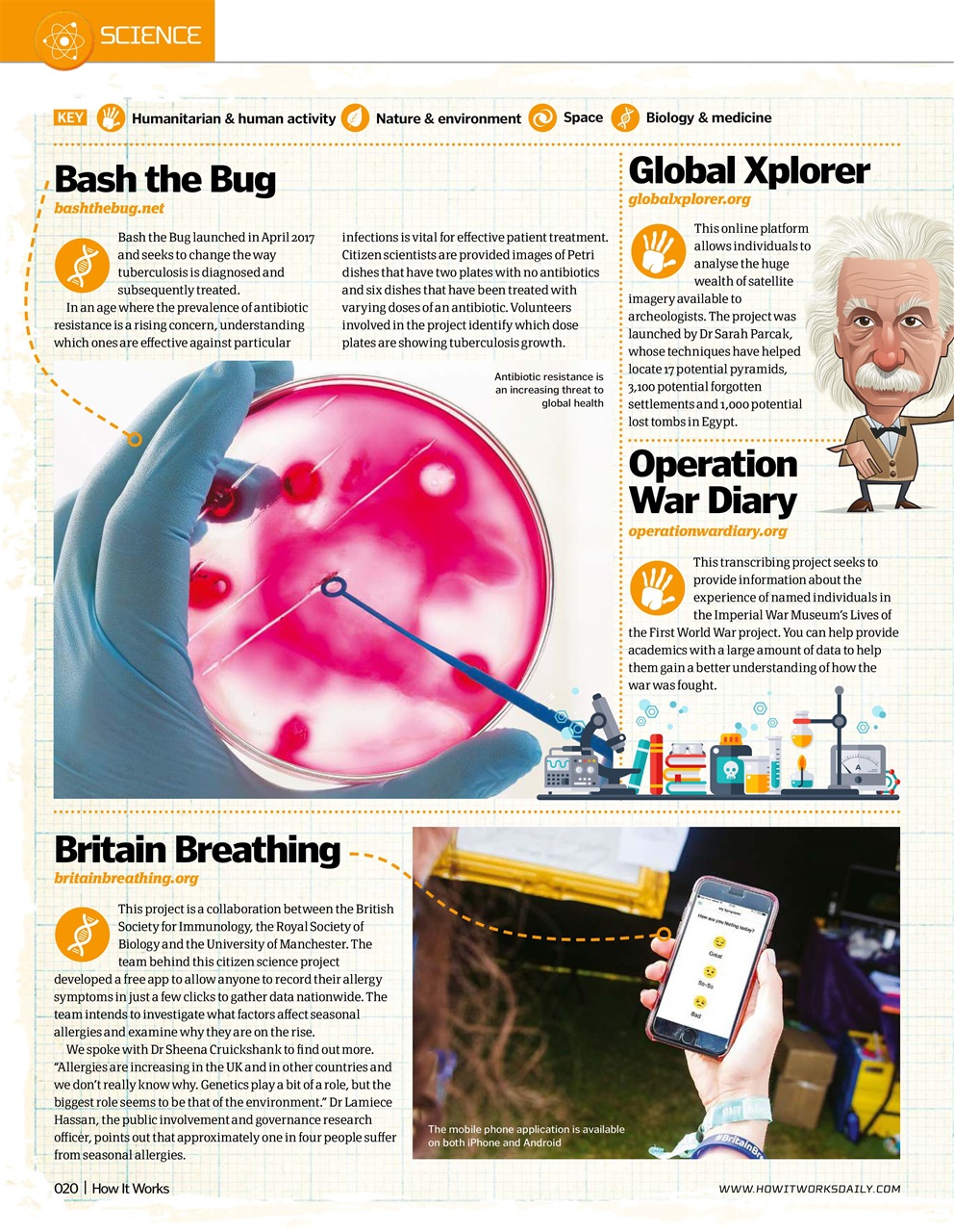 How It Works Preview Pages